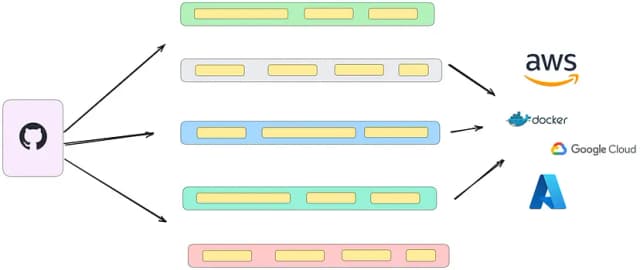 GitHub Actions Crash Course: Automate Your Workflows 🚀